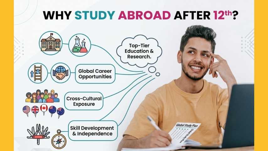 Study abroad after 12th.
After 12th study abroad.